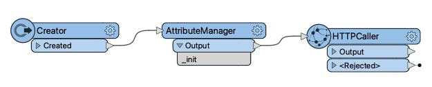 AttributeManager